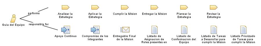 Guia_del_Equipo
